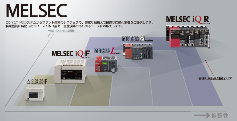 製品特長 シーケンサ MELSEC | 三菱電機 FA