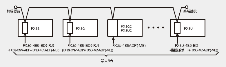 三菱電機 MITSUBISHI ELECTRIC ［QJ61BT11N］ MELSEC Qシリーズ シーケンサ CC-Link Ver.2 対応 新品未使用品 - 2