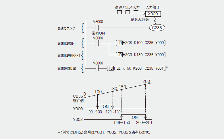 三菱PLC 高速カウンタユニット(QD62)【新品】