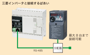 注目の製品 | MELSEC-Fシリーズ | シーケンサ MELSEC | 製品情報