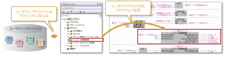 プログラムの標準化 GX Works2 ソフトウェア特長 シーケンサ MELSEC 