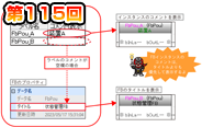 第115回 FBインスタンスのコメントを表示!