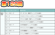 第120回 共通のショートカットキー紹介!