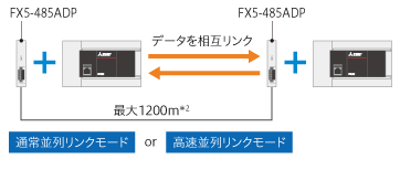 情報/ネットワーク | シリアル通信 | MELSEC iQ-Fシリーズ