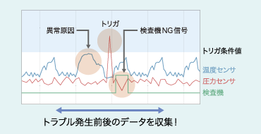 データロギング機能