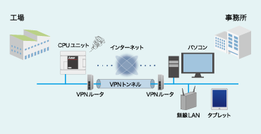 Webサーバ機能