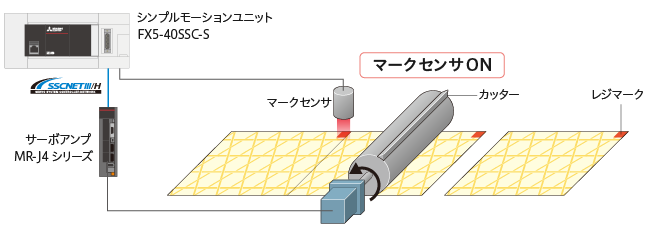 モーション/位置決め | 高速パルス入出力ユニット | MELSEC iQ-F