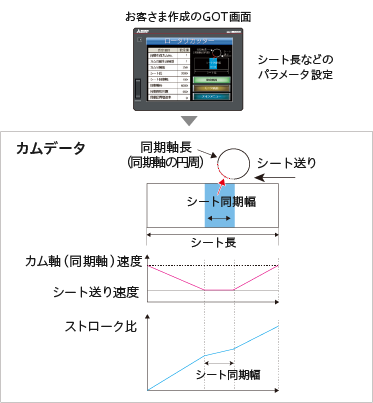 モーション/位置決め | 高速パルス入出力ユニット | MELSEC iQ-F