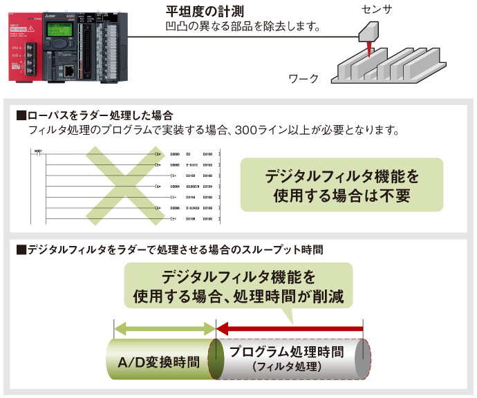 アナログユニットの特長 アナログ／温度調節 特長 | MELSEC-Lシリーズ | シーケンサ | 製品情報 | 三菱電機FA