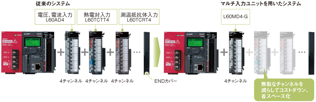 アナログユニットの特長 アナログ／温度調節 特長 | MELSEC-Lシリーズ | シーケンサ | 製品情報 | 三菱電機FA