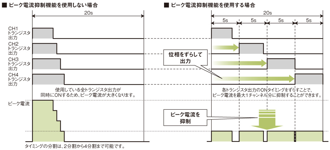 温度調節ユニットの特長 アナログ／温度調節 特長 | MELSEC-Lシリーズ | シーケンサ | 製品情報 | 三菱電機FA