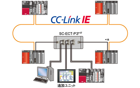 CC-Link IEオプション製品紹介 ネットワーク関連製品｜製品特長