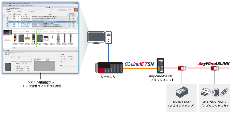 CC-Link IE TSN 特長 ネットワーク関連製品 製品特長 シーケンサ