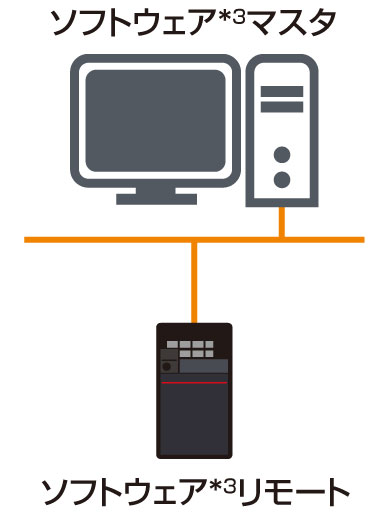 システム構成:構成4