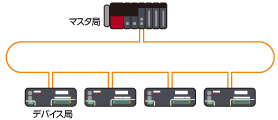 CC-Link IE TSN 仕様 ネットワーク関連製品 製品特長 シーケンサ