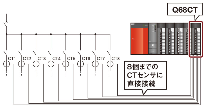 三菱電機 Q68CT CT入力ユニット シーケンサ-