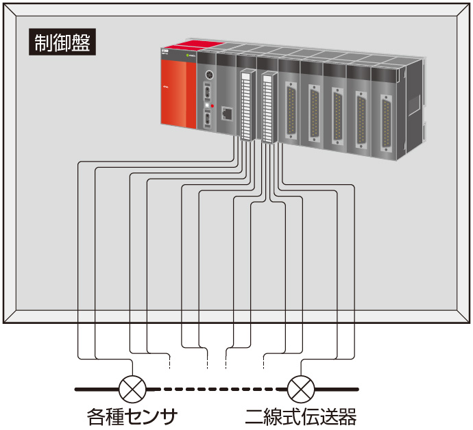 三菱PLC アナログ入力(Q68AD-G)