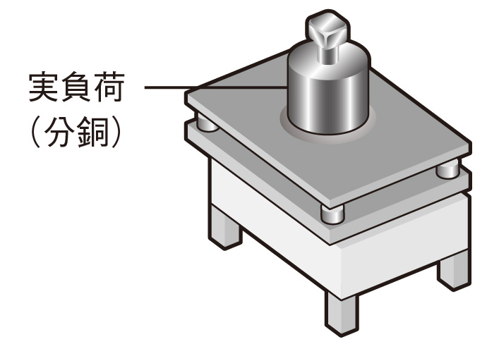 ロードセル アナログ 特長 | MELSEC-Qシリーズ | シーケンサ | 製品情報 | 三菱電機FA