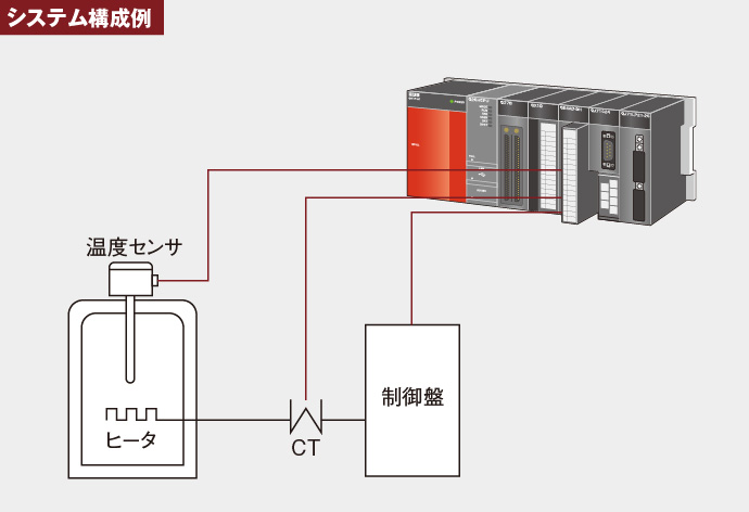 新品 MITSUBISHI 三菱電機 Q64TCRTBW 保証 - 1