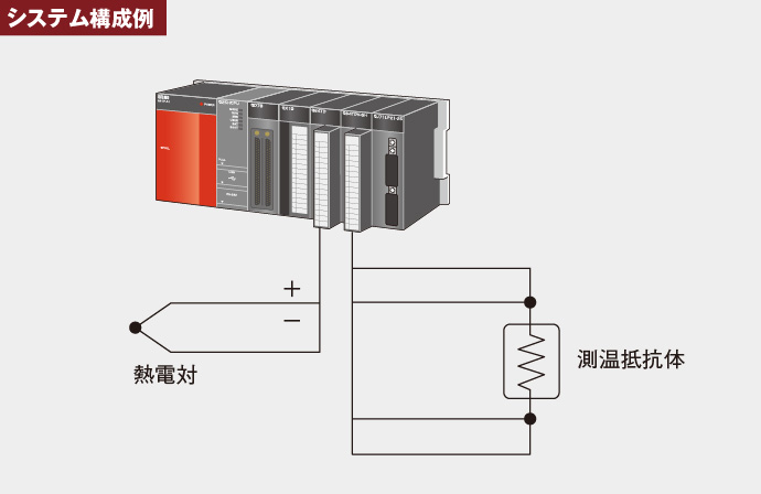 格安 買う ☆CC-Link熱電対温度入力ユニット AJ65BT-68TD 三菱電機 PC周辺機器 GOTICACOM
