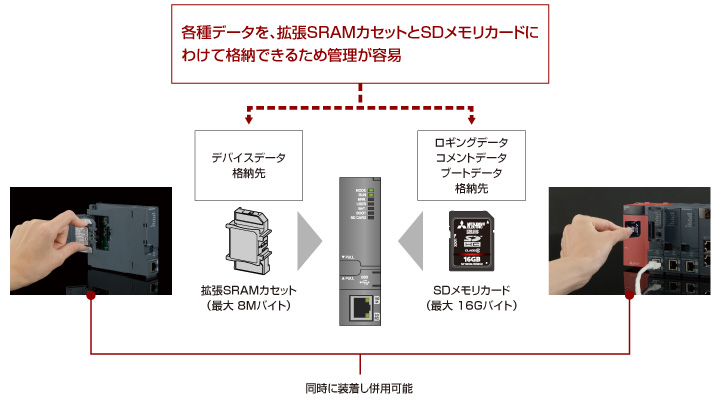 最大49%OFFクーポン 新品 未使用 三菱電機 MITSUBISHI NZ2MC-16MBS