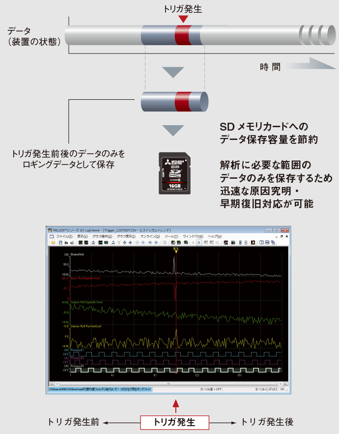 使いやすさ CPU 特長 | MELSEC-Qシリーズ | シーケンサ | 製品情報