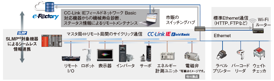 使いやすさ CPU 特長 | MELSEC-Qシリーズ | シーケンサ | 製品情報