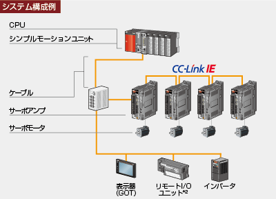 シンプルモーション MELSEC-Qシリーズ 製品特長 シーケンサ MELSEC