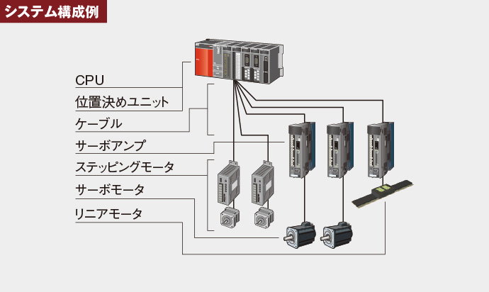 MITSUBISHI 三菱電機 QD75D4N MELSEC-Q シーケンサ 位置決めユニット 電源ユニット
