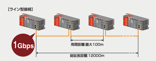三菱電機　ネットワークユニット \u0026 CC-Linkユニット