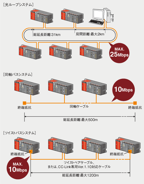 ー品販売 新品 MITSUBISHI 三菱電機 QJ71LP21S-25 Hネットワークユニット保証