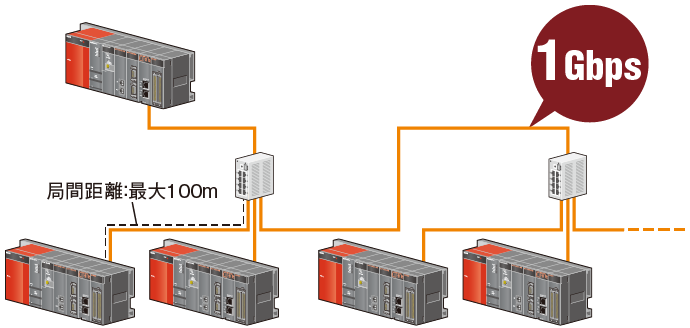 CC-Link IEフィールドネットワーク 情報／ネットワーク 特長 | MELSEC