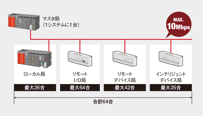 新品 MITSUBISHI 三菱電機 シーケンサ ユニット QJ71LP21-25 - 1