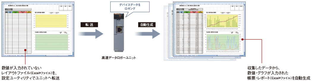 高速データロガー 情報／ネットワーク 特長 | MELSEC-Qシリーズ