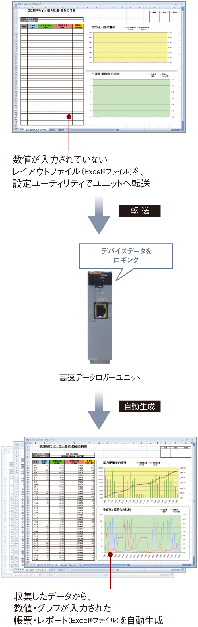 高速データロガー 情報／ネットワーク 特長 | MELSEC-Qシリーズ