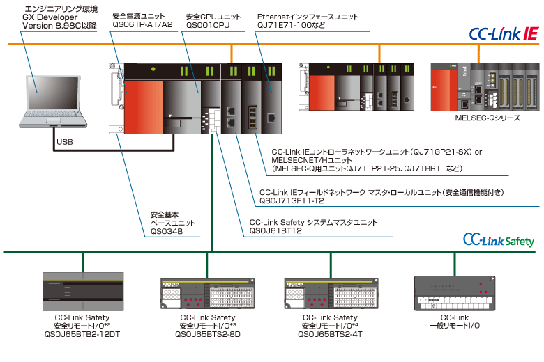 三菱電機 L06CPU-SET MELSEC-Lシリーズ CPU（L06CPU）電源ユニット（L61P）表示ユニット（L6DSPU）セット品 - 2