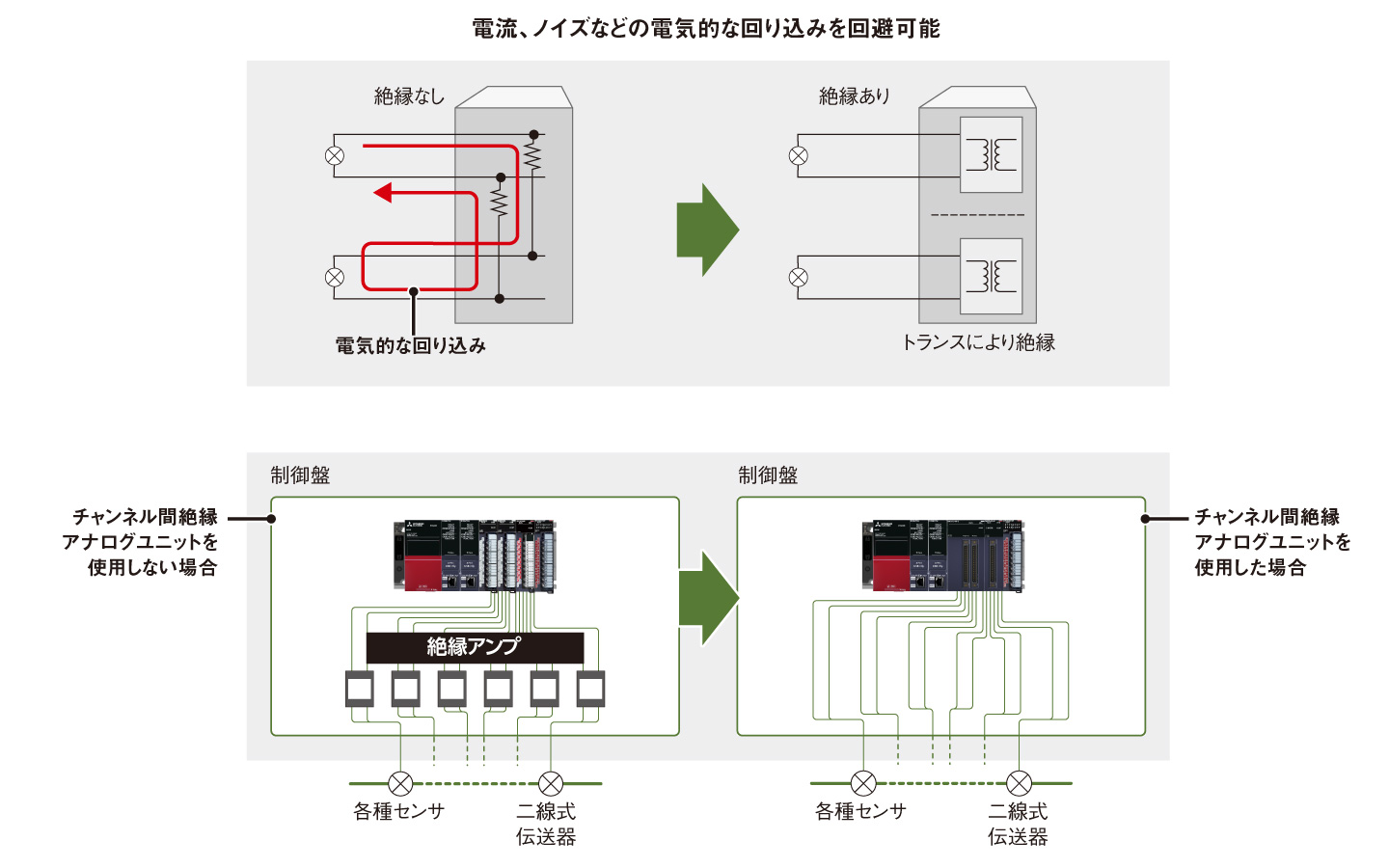 特長 アナログ MELSEC iQ-Rシリーズ 製品特長 シーケンサ MELSEC｜三菱