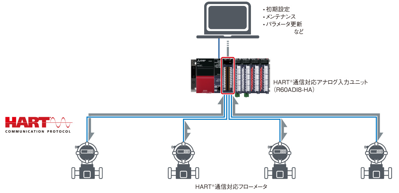 特長 アナログ MELSEC iQ-Rシリーズ 製品特長 シーケンサ MELSEC｜三菱