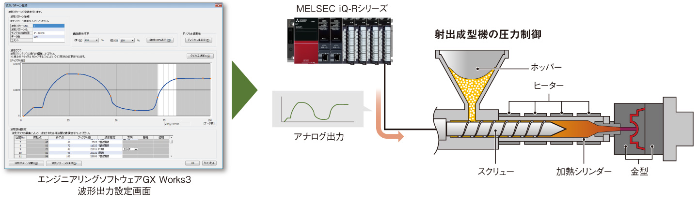 特長 アナログ MELSEC iQ-Rシリーズ 製品特長 シーケンサ MELSEC｜三菱