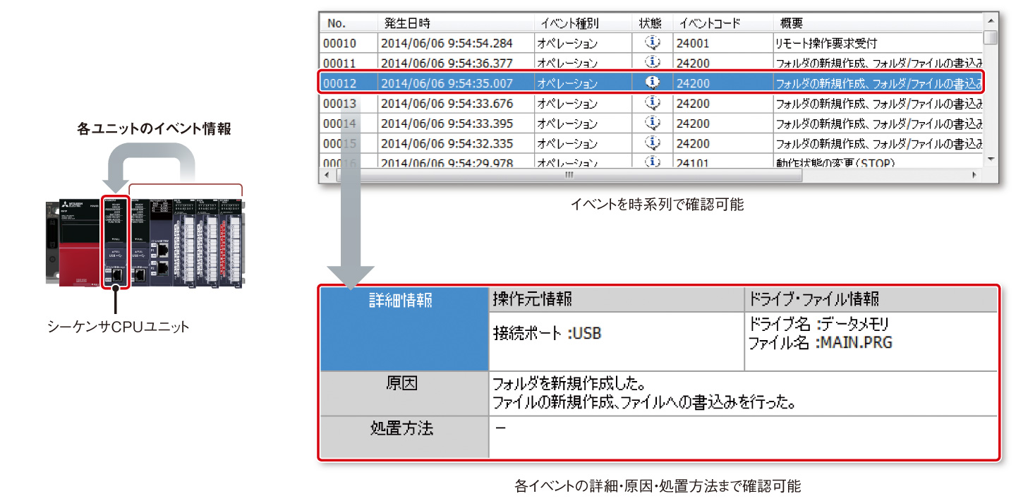 93％以上節約 新品未開封 MITSUBISHI 三菱電機 R16CPU シーケンサCPUユニット MELSEC iQ-Rシリーズ 保証付き 