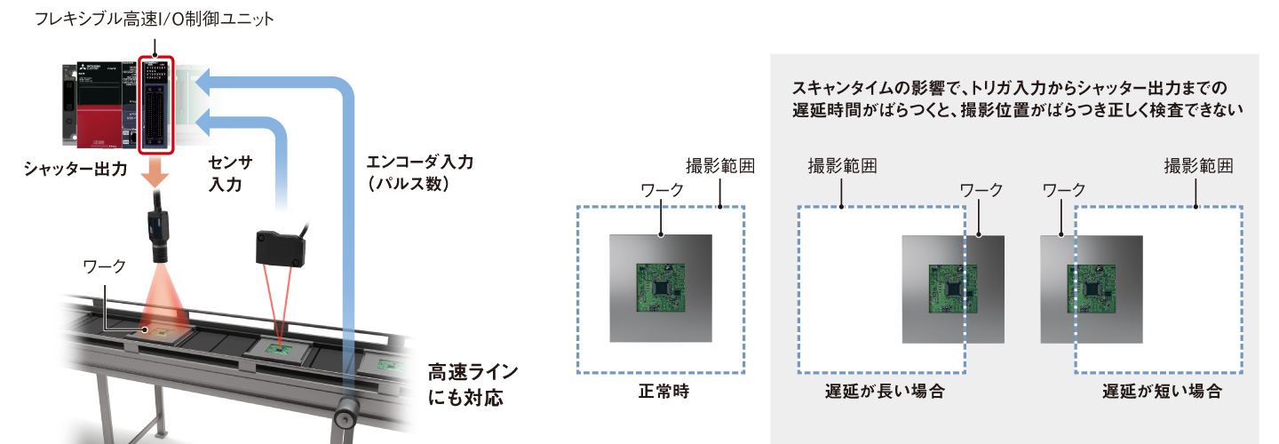 特長 フレキシブル高速I/O制御 | MELSEC iQ-Rシリーズ | シーケンサ | 製品情報 | 三菱電機FA