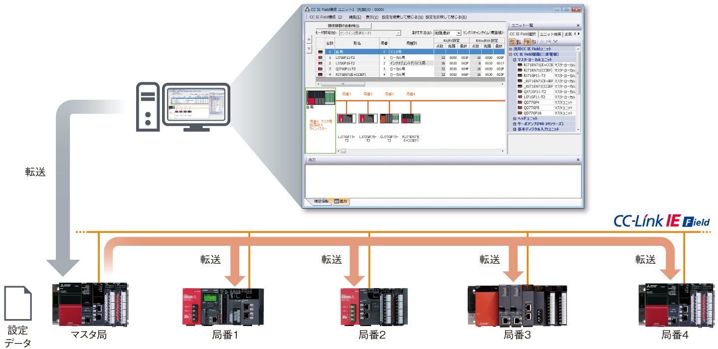 CC-Link IEフィールドネットワーク ネットワーク MELSEC iQ-Rシリーズ