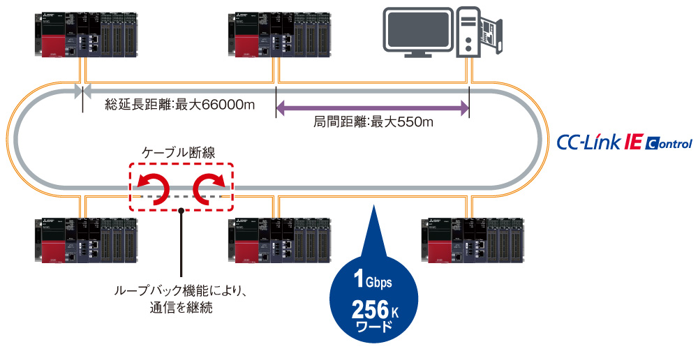 オーダー三菱電機製　CC-Link IEコントローラネットワークユニット QJ71GP21-SX　2021年製 その他