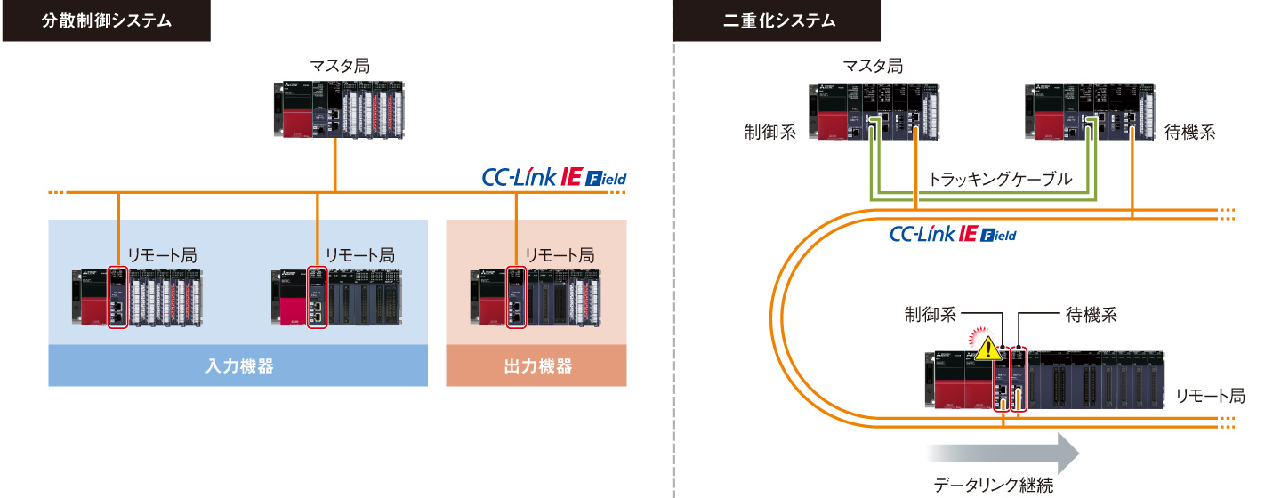 100%新品お得三菱Qシリーズ用CC-Link IEコントローラネットワークユニット QJ71GP21-SX その他