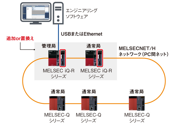 純正売上三菱電機 MELSECNET/Hネットワークユニット QJ71LP21-25 未使用① その他