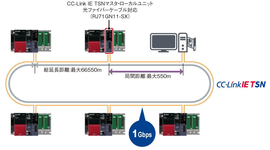 特長 ネットワーク CC-Link IE TSN | MELSEC iQ-Rシリーズ | シーケンサ | 製品情報 | 三菱電機FA