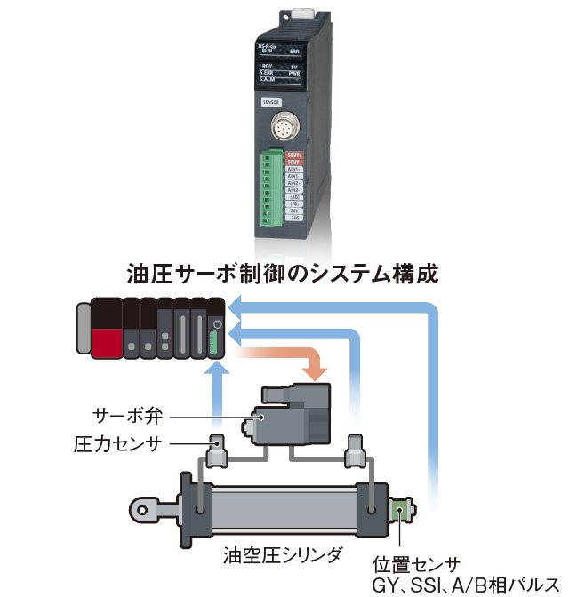 サンテスト株式会社 FAパートナー製品 MELSEC iQ-Rシリーズ 製品特長