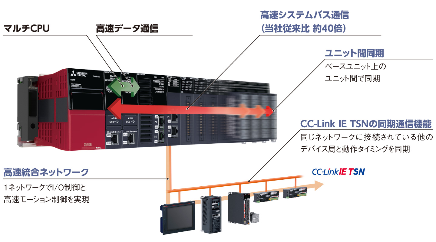 MELSEC iQ-Rカメラレコーダユニット RD81RC96-CA - PC周辺機器