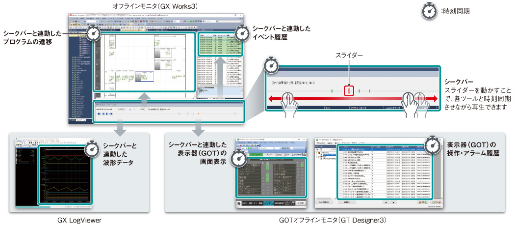 特長 ソリューション | MELSEC iQ-Rシリーズ | シーケンサ | 製品情報 