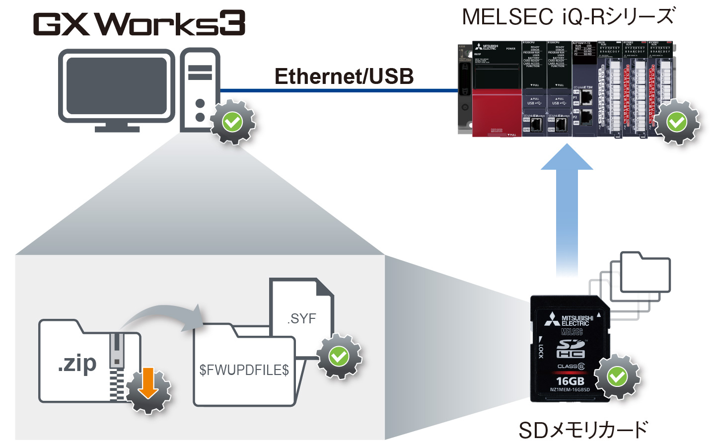 特長 ソリューション | MELSEC iQ-Rシリーズ | シーケンサ | 製品情報 | 三菱電機FA